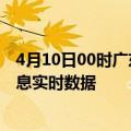 4月10日00时广东阳江疫情最新状况今天及阳江疫情最新消息实时数据