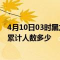 4月10日03时黑龙江佳木斯疫情阳性人数及佳木斯新冠疫情累计人数多少