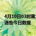 4月10日03时黑龙江大庆疫情最新数据消息及大庆疫情防控通告今日数据