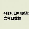 4月10日03时湖北恩施疫情最新通报详情及恩施疫情防控通告今日数据