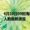 4月10日09时海南澄迈疫情最新情况统计及澄迈疫情目前总人数最新通报