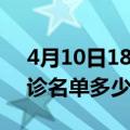 4月10日18时湖北荆门疫情最新消息新增确诊名单多少人