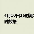 4月10日15时湖北孝感最新发布疫情及孝感疫情最新消息实时数据