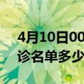 4月10日00时辽宁营口疫情最新消息新增确诊名单多少人