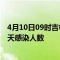 4月10日09时吉林白山疫情每天人数及白山疫情最新通报今天感染人数