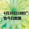 4月10日18时广东佛山疫情总共确诊人数及佛山疫情防控通告今日数据