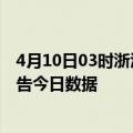 4月10日03时浙江丽水疫情总共确诊人数及丽水疫情防控通告今日数据