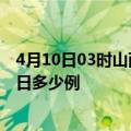 4月10日03时山西忻州疫情最新情况统计及忻州疫情确诊今日多少例