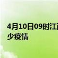 4月10日09时江西吉安疫情新增确诊数及吉安现在总共有多少疫情