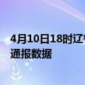 4月10日18时辽宁大连疫情最新通报表及大连疫情防控最新通报数据