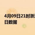 4月09日21时浙江嘉兴今天疫情信息及嘉兴疫情防控通告今日数据