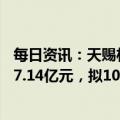 每日资讯：天赐材料：2022年归母净利同比涨158.77%至57.14亿元，拟10派6元，电解液销量增长122%