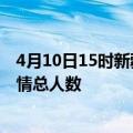 4月10日15时新疆喀什最新疫情通报今天及喀什目前为止疫情总人数