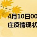 4月10日00时山东枣庄疫情最新确诊数及枣庄疫情现状如何详情