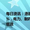 每日资讯：港股午评：指数涨跌不一，恒生科技指数跌0.99%，电力、制药、房地产开发板块领涨，半导体、媒体板块低迷