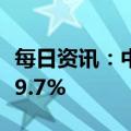 每日资讯：中汽协：一季度汽车销量同比增长9.7%