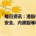 每日资讯：港股午评：恒生科技指数跌1.09%，黄金、信息安全、内房股等板块走该，虚拟现实等概念股低迷