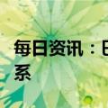 每日资讯：巴林与卡塔尔决定正式恢复外交关系