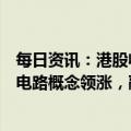 每日资讯：港股收评：指数午后震荡走强，稀土永磁、集成电路概念领涨，融创中国复盘第二天续跌超7%