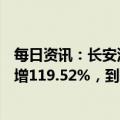 每日资讯：长安汽车：2022年归母净利润77.98亿元，同比增119.52%，到2025年力争销售350-400万辆