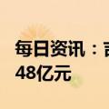 每日资讯：吉祥航空：2022年净亏损扩至41.48亿元