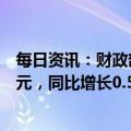 每日资讯：财政部：一季度全国一般公共预算收入62341亿元，同比增长0.5%