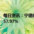 每日资讯：宁德时代：一季度净利润98.22亿元，同比增长557.97%