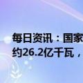 每日资讯：国家能源局：截至3月底全国累计发电装机容量约26.2亿千瓦，同比增长9.1%