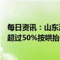 每日资讯：山东淄博：对五一前后宾馆酒店客房控价，上浮超过50%按哄抬价格行为予以查处