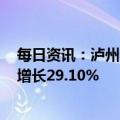 每日资讯：泸州老窖：一季度归母净利润37.13亿元，同比增长29.10%