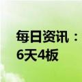 每日资讯：连板池：鸿博股份（AIGC概念）6天4板