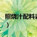 照烧汁配料表（正宗照烧汁比例做法简介介绍）