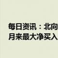 每日资讯：北向资金全天实际净买入55.71亿元，创近一个月来最大净买入额