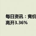 每日资讯：竞价看龙头：市场焦点股中国出版（17天9板）高开3.36%