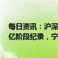 每日资讯：沪深两市全天成交8959亿元，终结连续24日万亿阶段纪录，宁德时代成交额82.93亿元居首