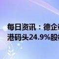 每日资讯：德企确认：德国政府同意中远海运港口收购汉堡港码头24.9%股权