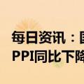 每日资讯：国家统计局：4月份CPI同比上涨，PPI同比下降