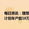 每日资讯：理想汽车：北京工厂会为纯电车型生产做准备，计划年产能10万台