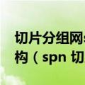 切片分组网spn和ptn都是基于以太网传输架构（spn 切片分组网）