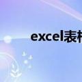 excel表格中的数字显示不全怎么办