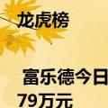 龙虎榜 | 富乐德今日涨17.76%，二机构净卖出5386.79万元