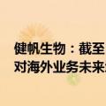 健帆生物：截至目前，公司产品累计在87个国家实现销售，对海外业务未来增长保有信心