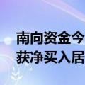 南向资金今日净买入近63亿港元，阿里巴巴获净买入居前