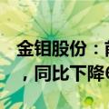 金钼股份：前三季度归母净利润为21.95亿元，同比下降6.07%