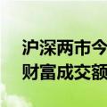 沪深两市今日成交额合计18629亿元，东方财富成交额居首