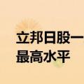 立邦日股一度上涨24%，为2000年2月以来最高水平