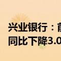 兴业银行：前三季度归母净利润630.06亿元，同比下降3.02%