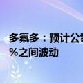 多氟多：预计公司六氟磷酸锂未来海外出货占比将在25%30%之间波动