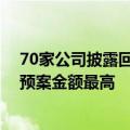 70家公司披露回购进展，京东方A 平煤股份 神州数码回购预案金额最高