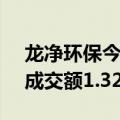 龙净环保今日大宗交易折价成交1081万股，成交额1.32亿元